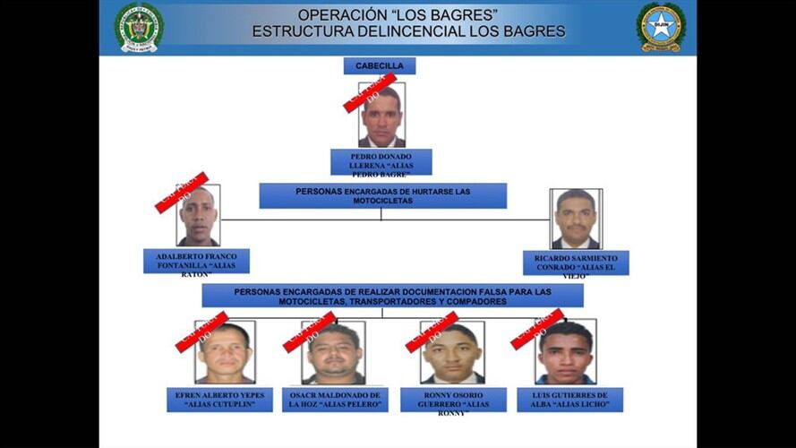Unidades de la SIJIN Barranquilla logran desarticular banda delincuencial. Foto: twitter de Transito Barranquilla.
