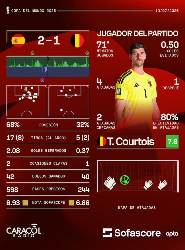 Sofascore