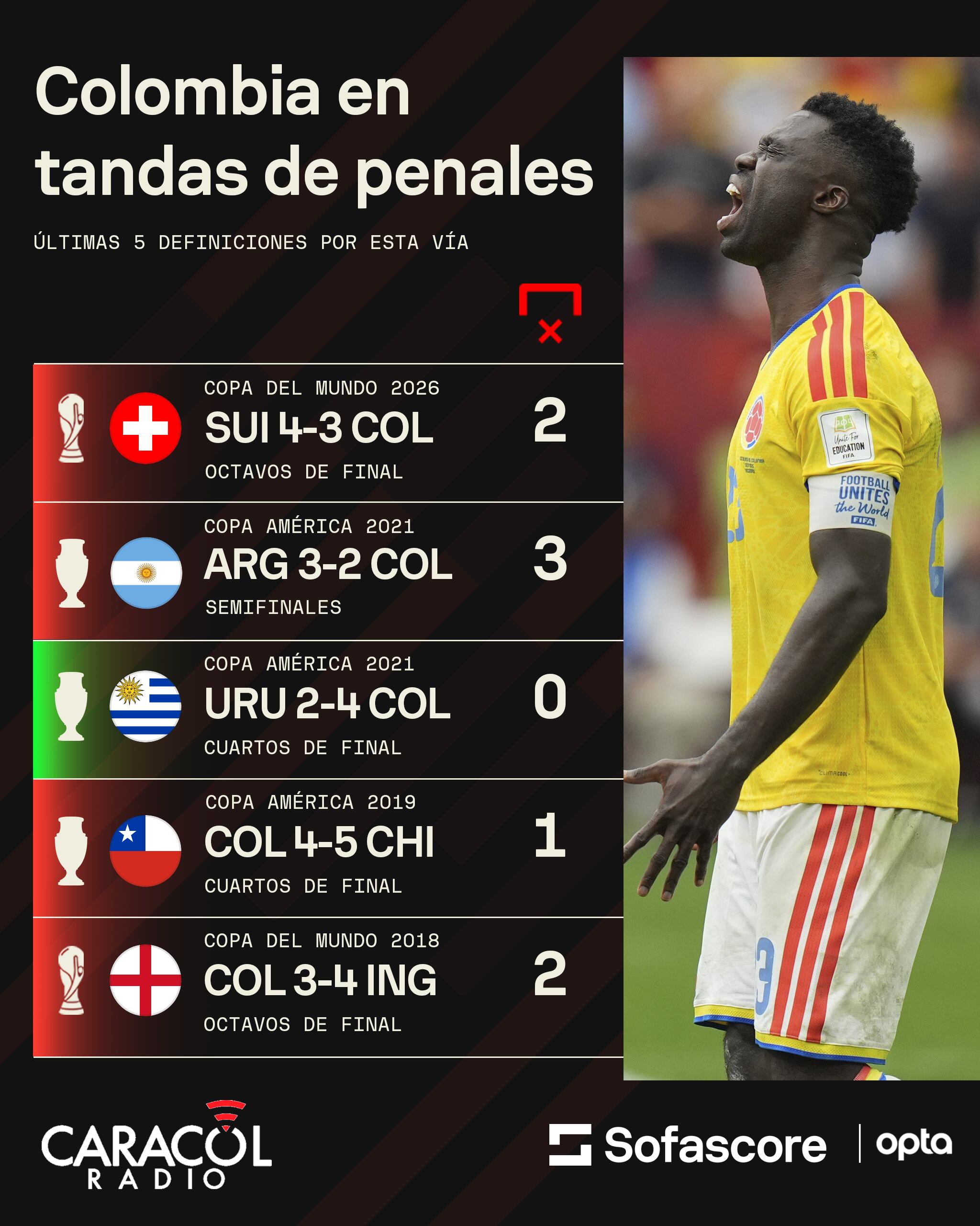 Sofascore