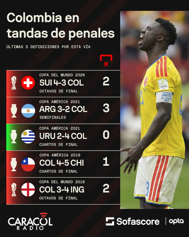 Sofascore