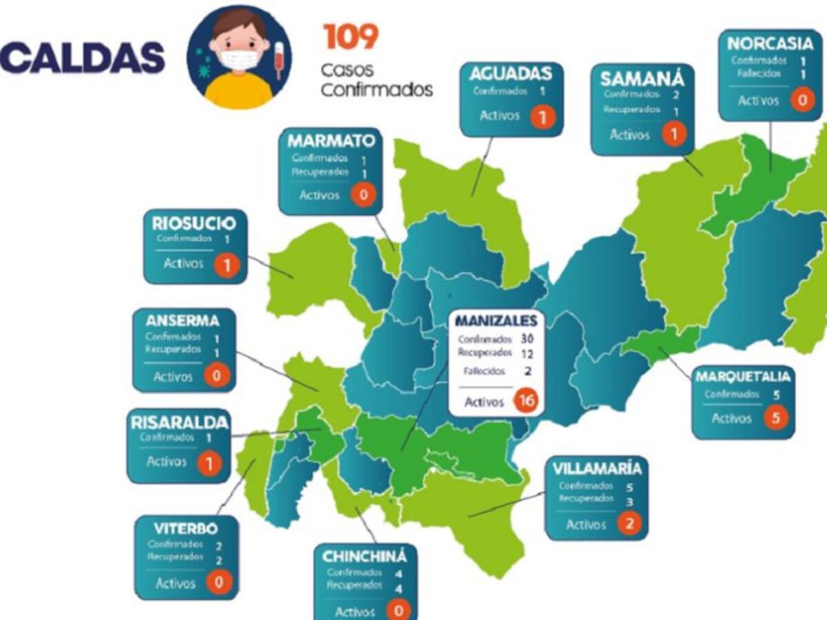 Un nuevo caso positivo por COVID-19 se registra en Caldas