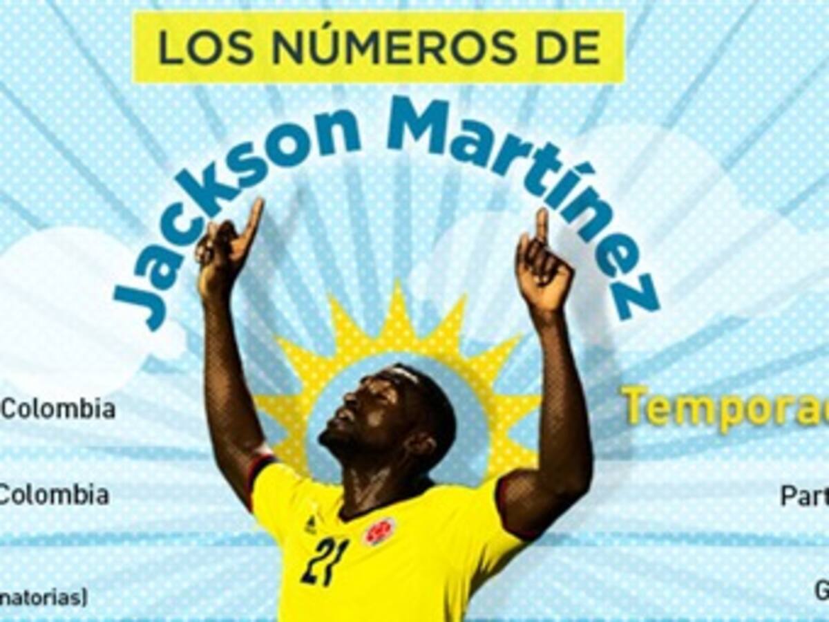 Los números de un goleador: Jackson 'Cha cha cha' Martínez