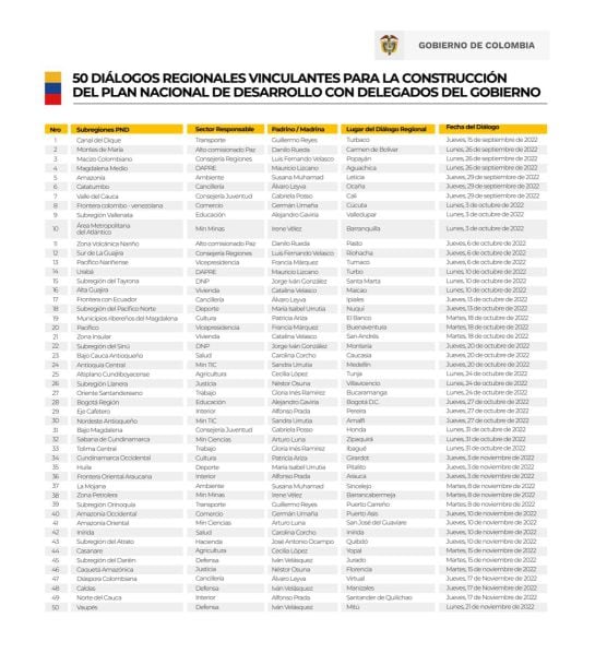 ¿Dónde continuarán los diálogos regionales del presidente Petro?