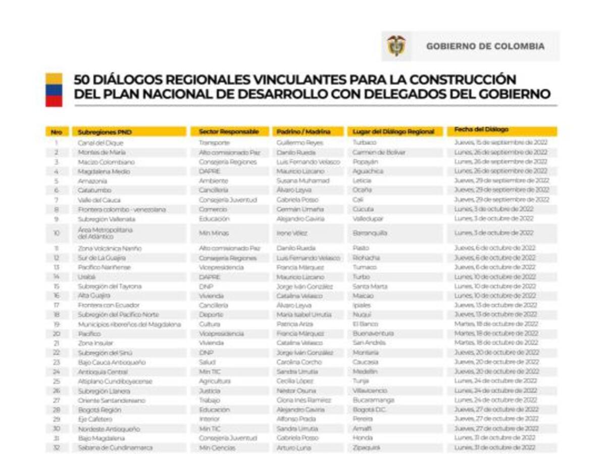 Así se prepara Boyacá para el ‘Diálogo Regional Vinculante’ de noviembre en Tunja