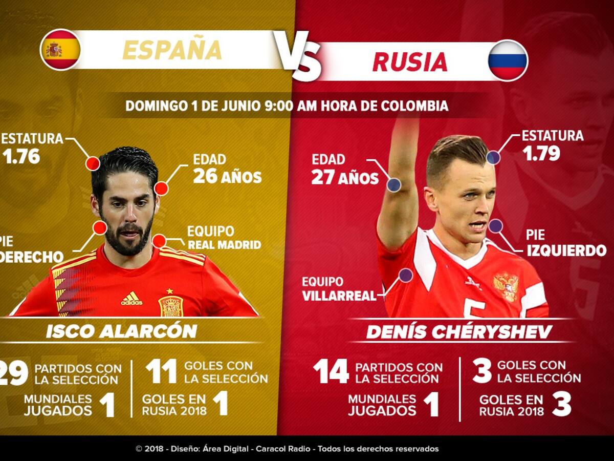 Isco Vs Chéryshev: Magia española contra contundencia rusa