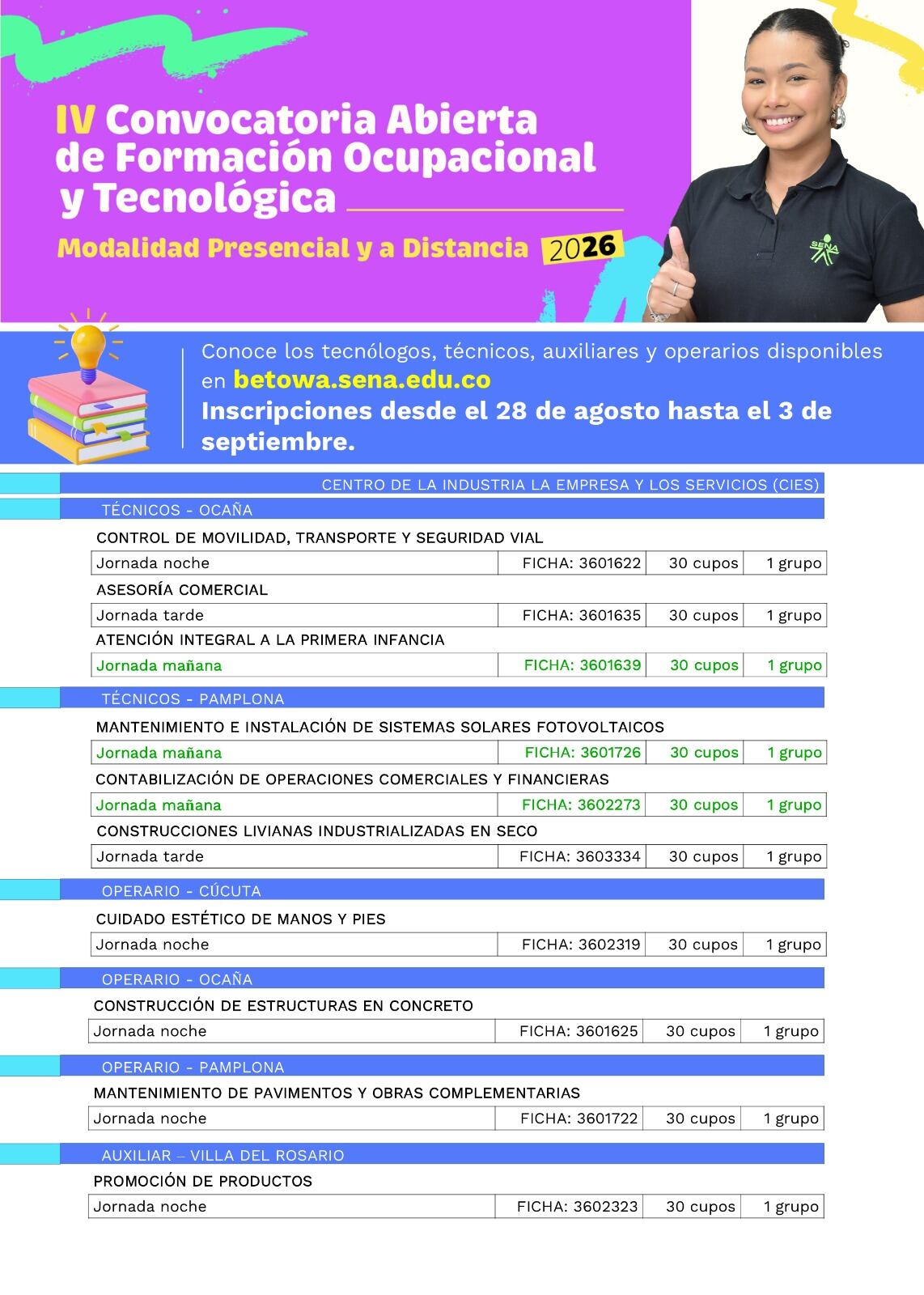 Oferta institucional del SENA en Norte de Santander.