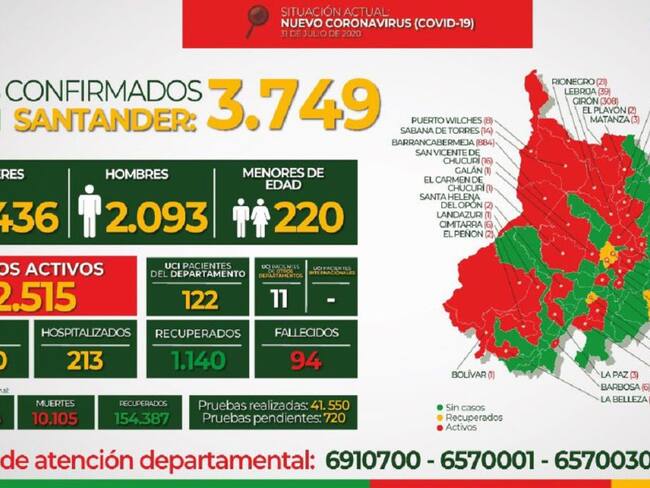 14 personas muertas y 267 contagiados en Santander