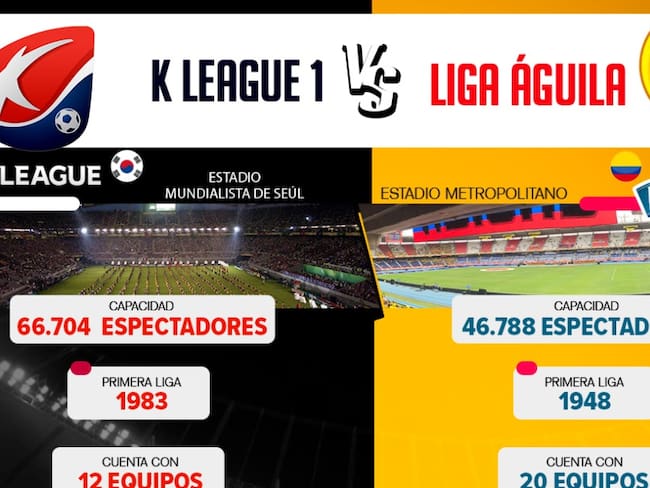 Versus de ligas: K League 1 - Liga Águila