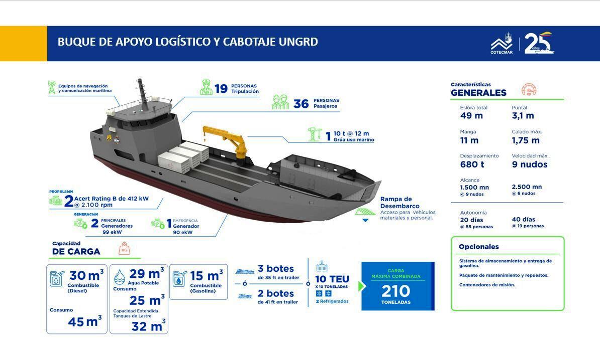 UNGRD y Armada Nacional se unen para construir buque de emergencias en Colombia