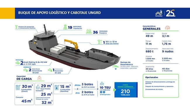 UNGRD y Armada Nacional se unen para construir buque de emergencias en Colombia