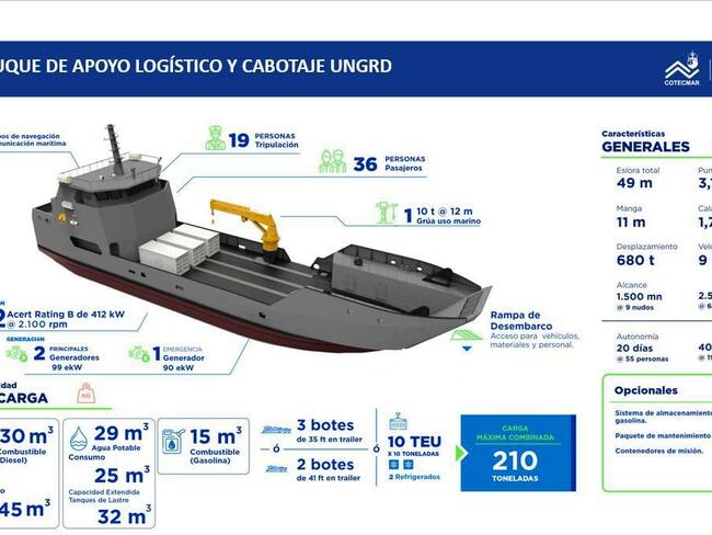 UNGRD y Armada Nacional se unen para construir buque de emergencias en Colombia
