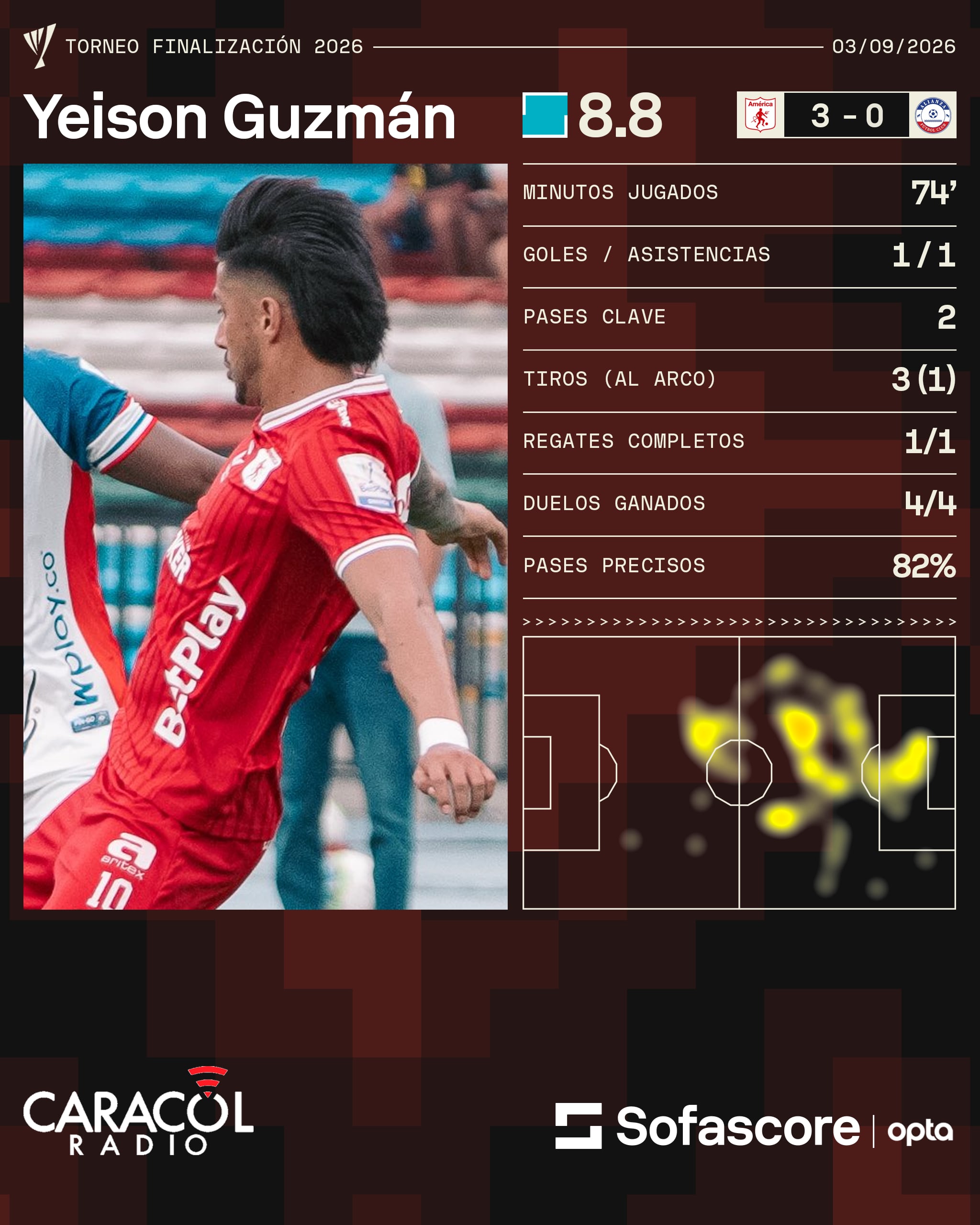 Yeison Gúzmán / Sofascore