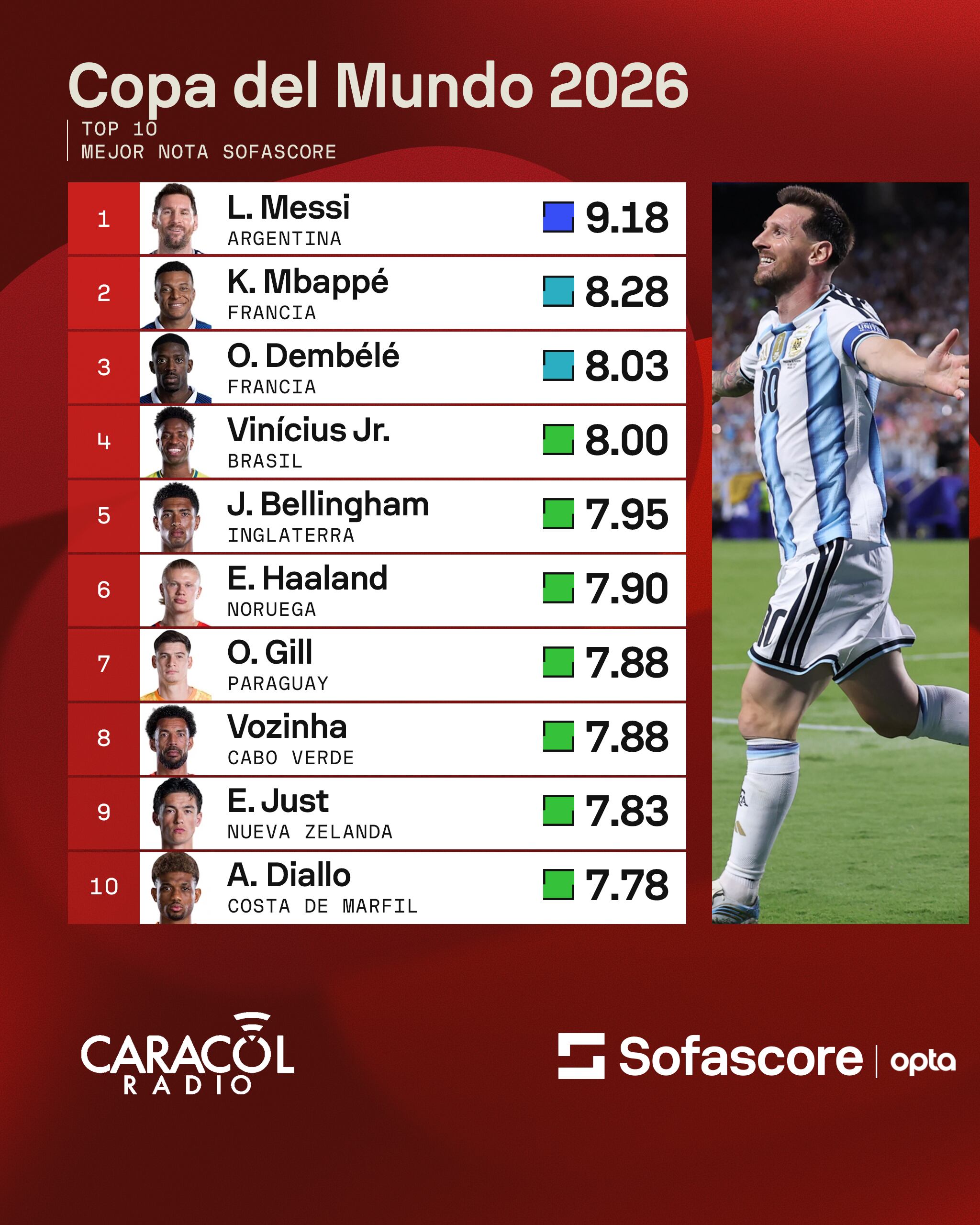 Sofascore