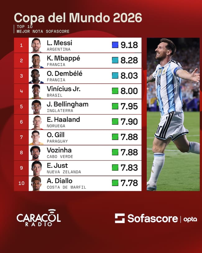 Sofascore