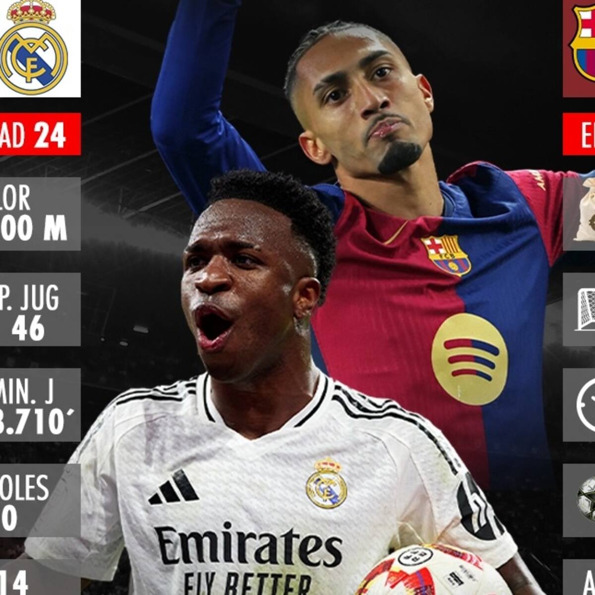 Raphinha vs. Vinícius Júnior, duelo de estrellas brasileñas en la final de Copa del Rey