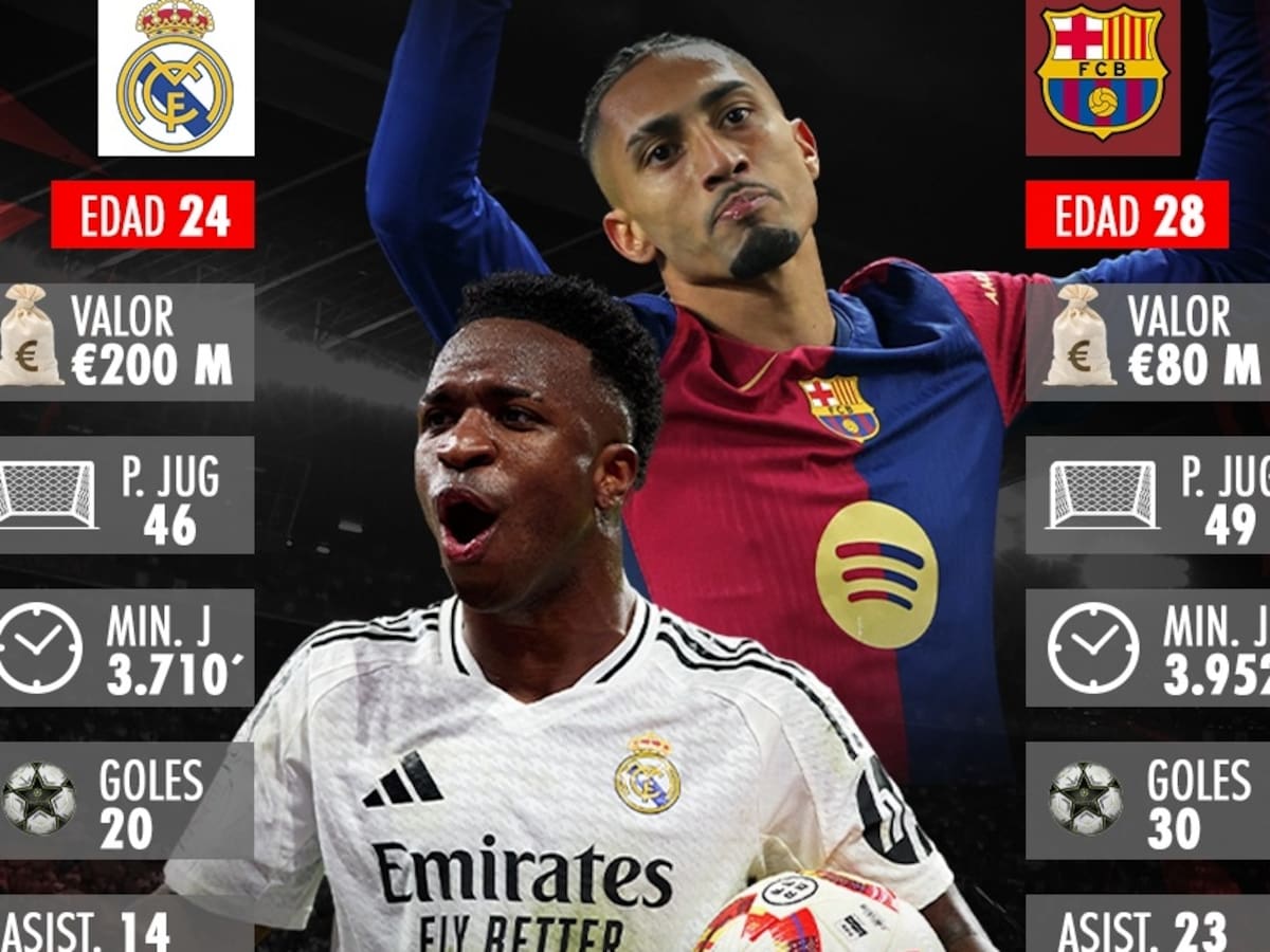 Raphinha vs. Vinícius Júnior, duelo de estrellas brasileñas en la final de Copa del Rey