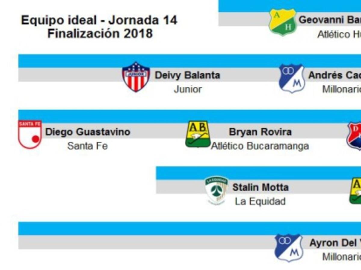 El equipo ideal de la fecha 14 de la Liga Águila, según Opta