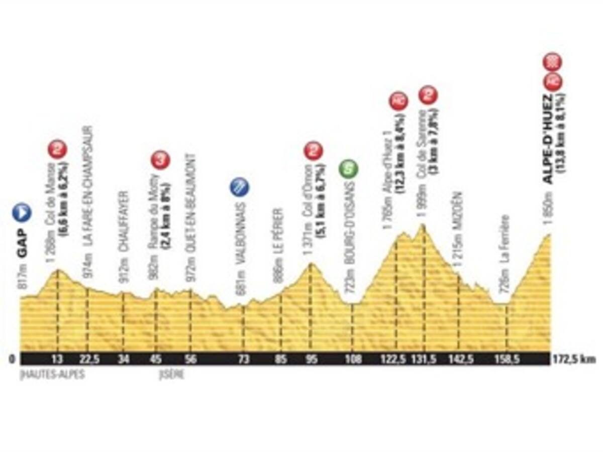 Alpe D'Huez: No será una, sino dos veces que se suba el mítico puerto