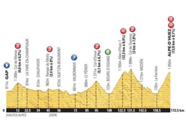 Alpe D'Huez: No será una, sino dos veces que se suba el mítico puerto