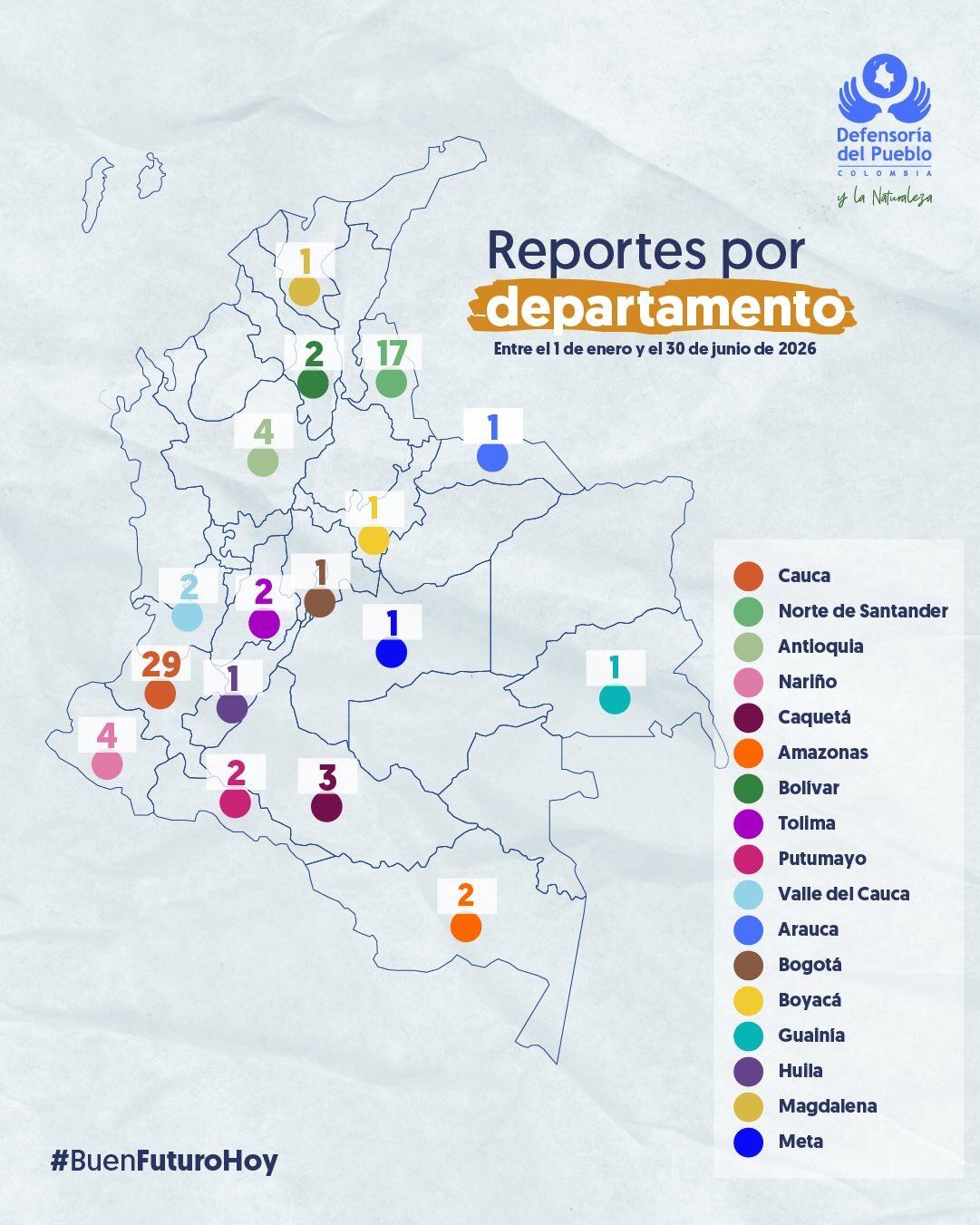 Norte de Santander, segundo departamento con casos de reclutamiento de niños, niñas y adolescentes. / Foto: Defensoría del Pueblo.