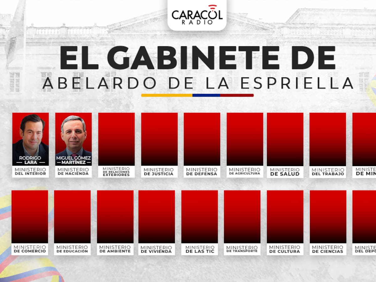 Gobierno de Abelardo de la Espriella: así va conformado su gabinete de ministros