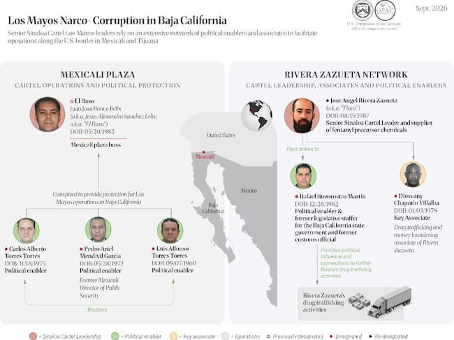 Las operaciones de Los Mayos en Baja California.
(Foto: Departamento del Tesoro de Estados Unidos )