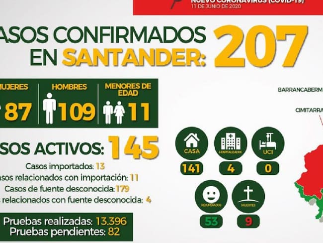 Son 9 los muertos por coronavirus en Santander