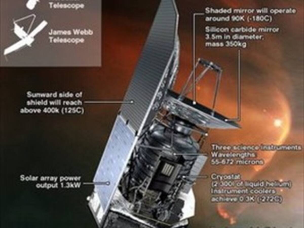 Europa pone en órbita dos 'súper' telescopios para indagar en el origen del Universo