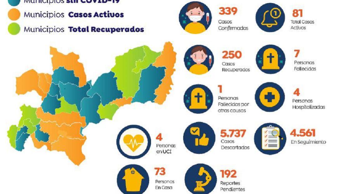 Informe de casos de COVID-19 en Caldas