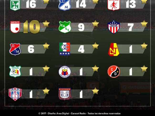 Los campeones del fútbol colombiano