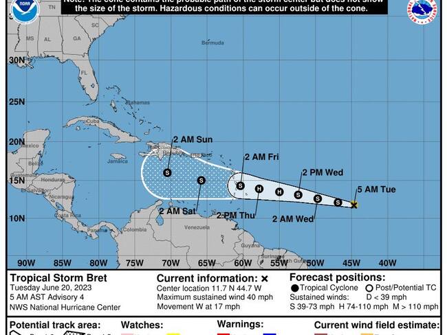 Centro Nacional de Huracanes (NHC)