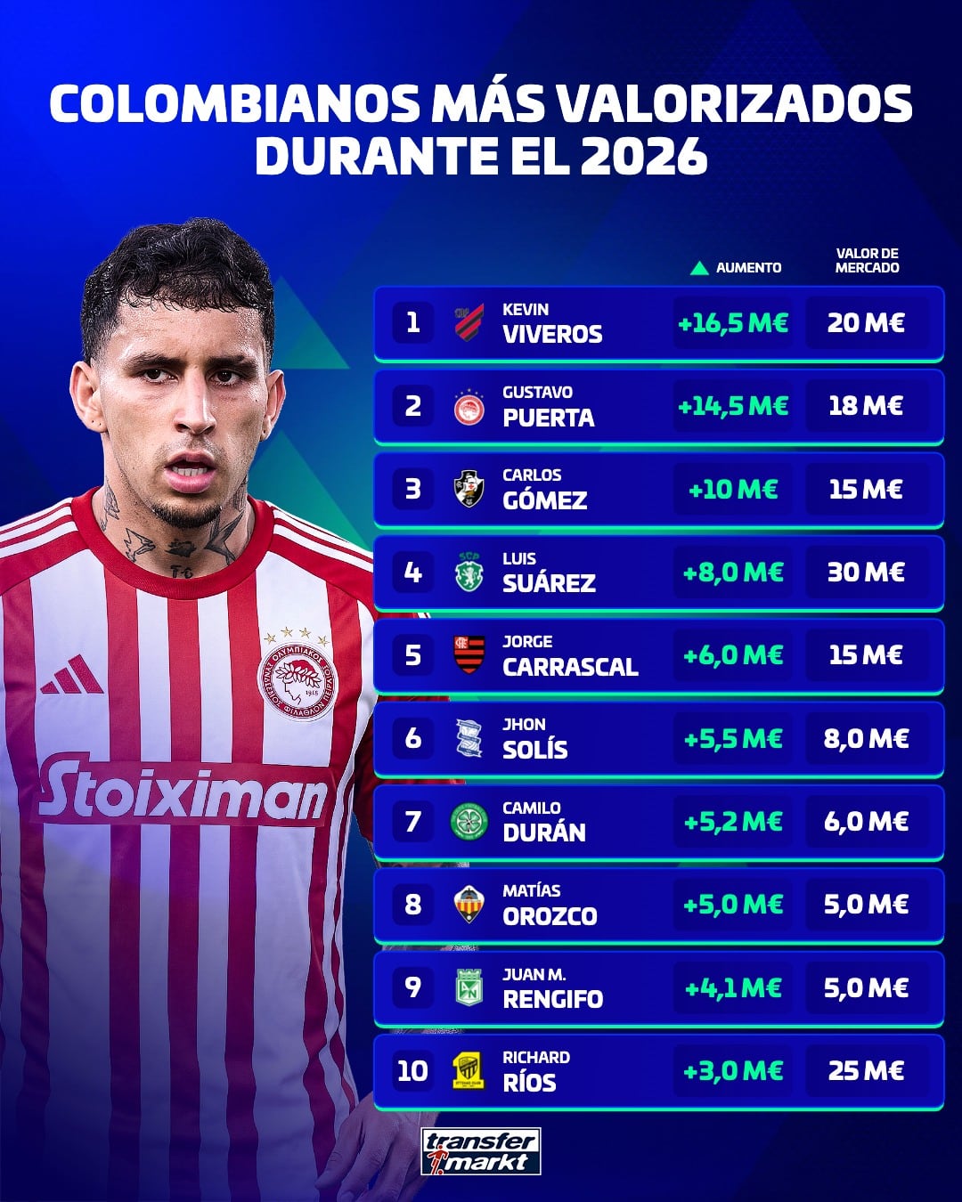 Transfermarkt