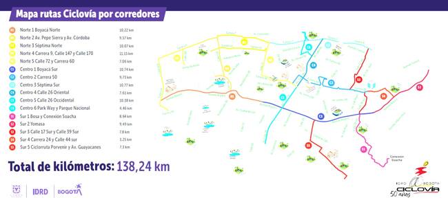 Mapa de la ciclovía de Bogotá