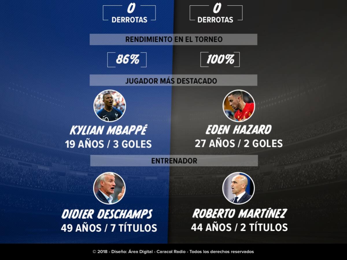 Mano a mano: Francia - Bélgica, dos favoritos al título