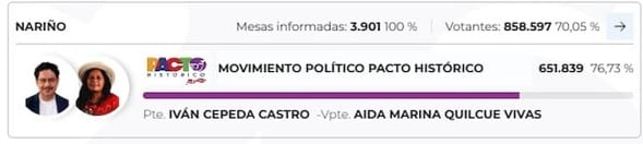 Votación Nariño. Foto: Registraduría Nacional del Estado Civil