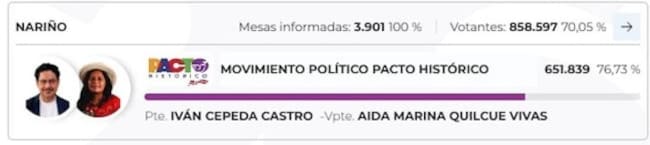 Votación Nariño. Foto: Registraduría Nacional del Estado Civil