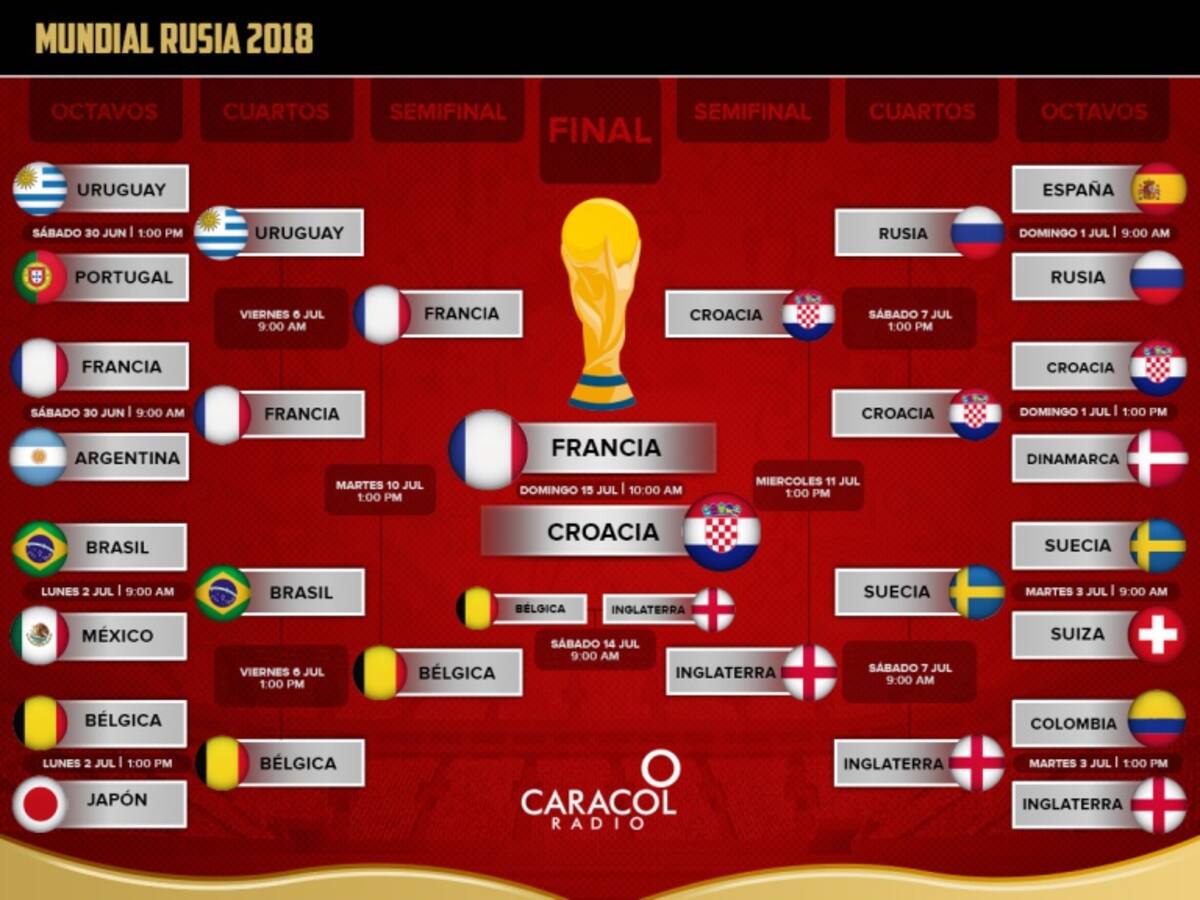 Francia-Croacia, final inédita que se jugará en Moscú