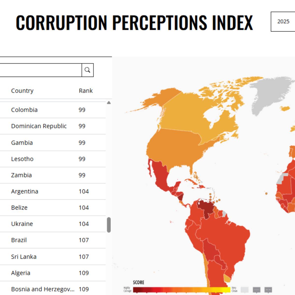 Corrupción en Colombia empeoró durante 2025, así es el ranking global