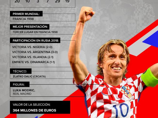 Croacia: De la mano de Modric buscan repetir lo hecho en Francia 1998