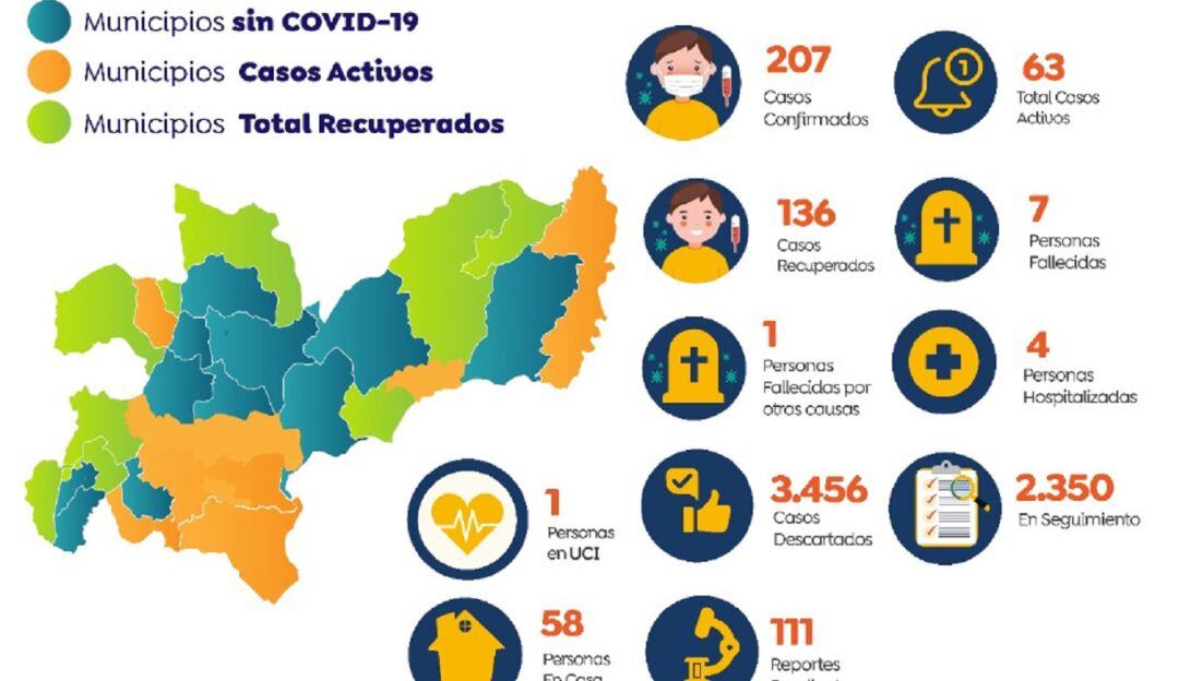 Coronavirus en Caldas
