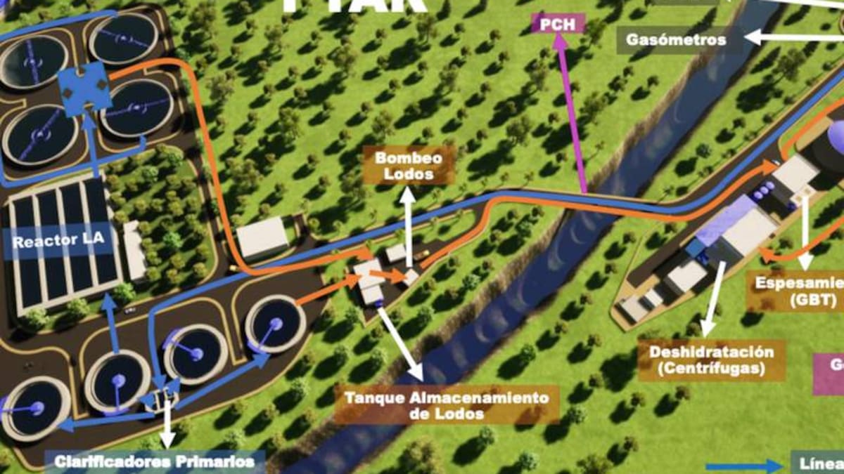 Aportantes de la PTAR aseguran que buscarán recursos en 2023 para el proyecto