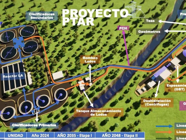 Diseño de la PTAR para Pereira y Dosquebradas - Aguas y Aguas de Pereira