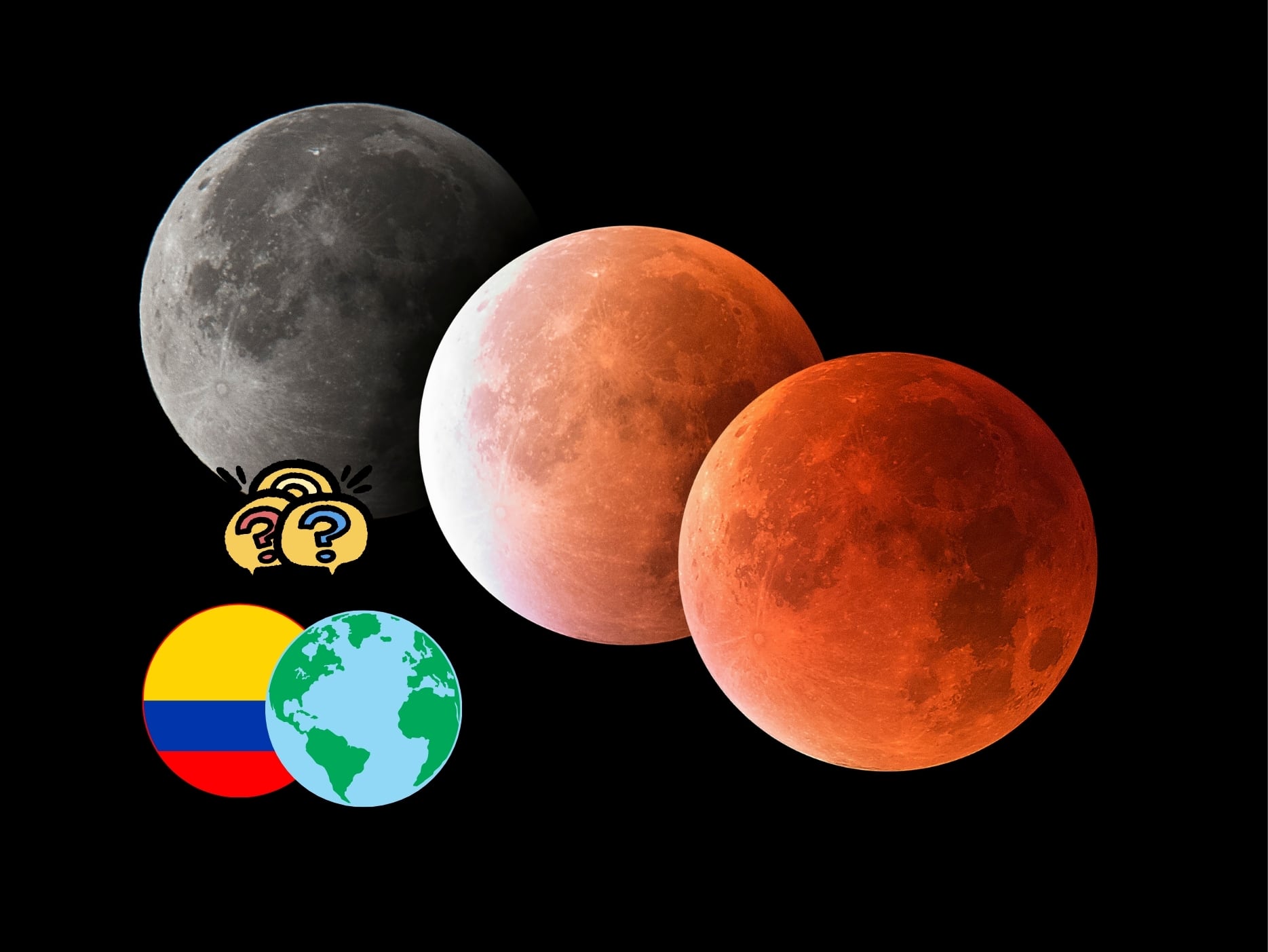 En portada: Ilustración de cómo se ve el eclipse lunar total por fases. A la izquierda, imágenes ilustrativas de Colombia y el mundo confirmando zonas donde se podrá ver el evento.