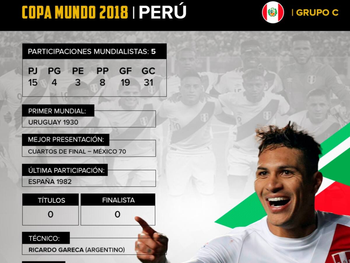 Perú: Luego de 36 años los Incas buscarán hacer un buen papel en Rusia