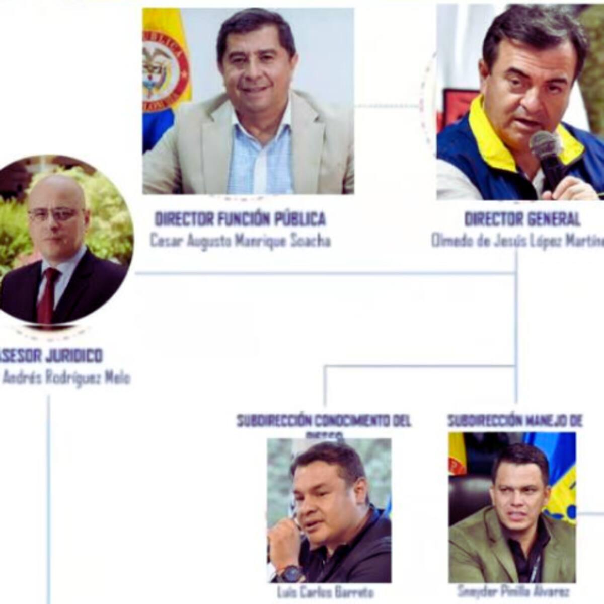 Olmedo López y César Manrique, encabezan organigrama criminal de corrupción UNGRD