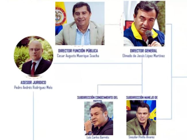 Olmedo López y César Manrique, encabezan organigrama criminal de corrupción UNGRD