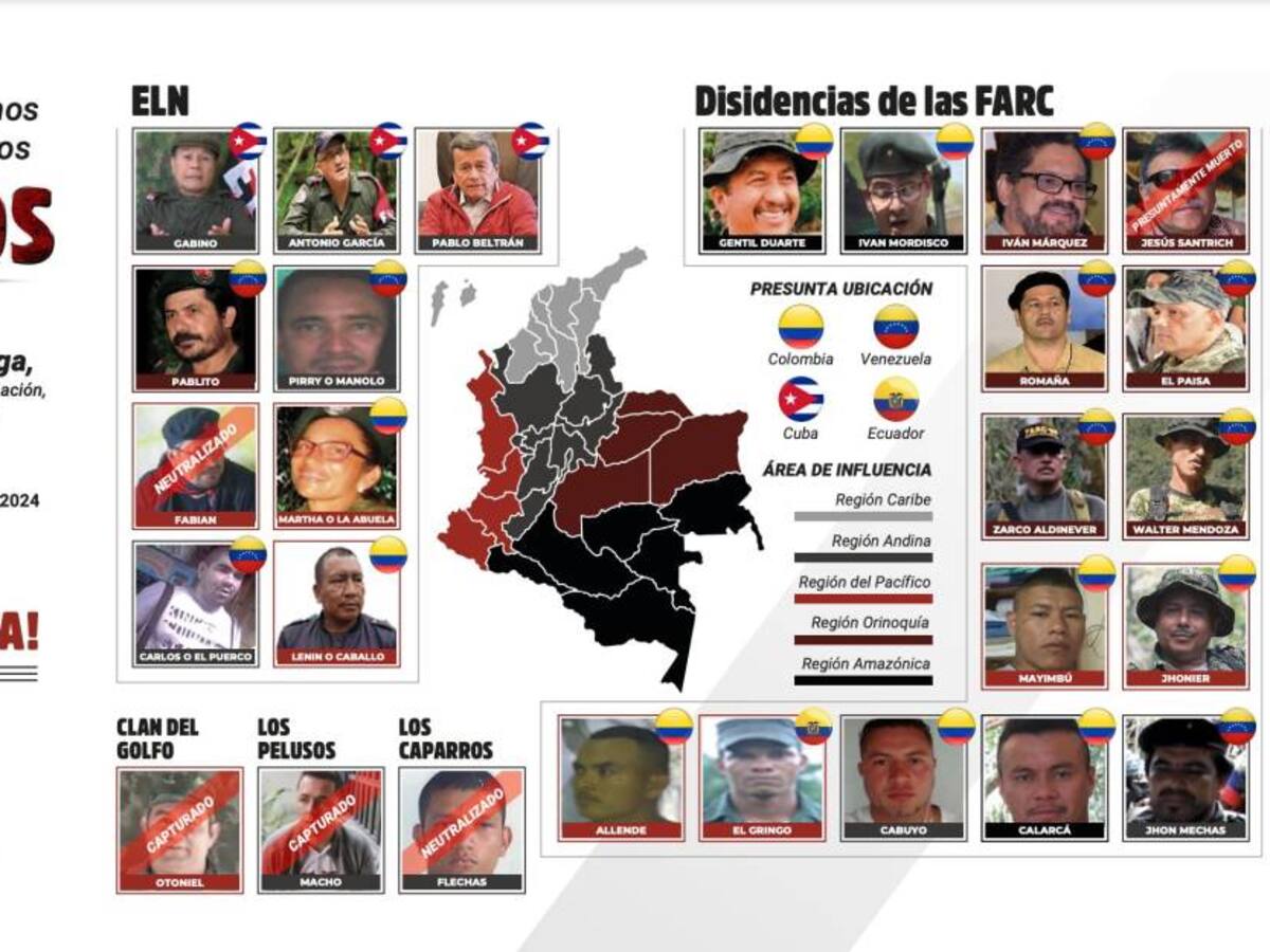 Ministerio de Defensa dio a conocer los cabecillas más buscados en el país