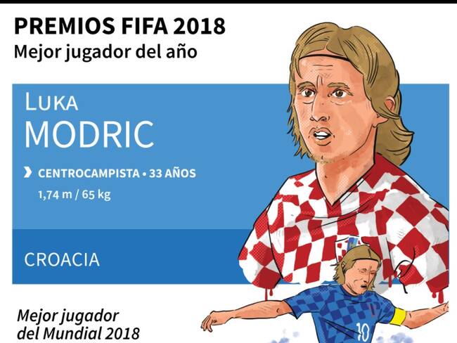 Modric: de refugiado de guerra al mejor jugador del mundo