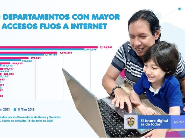 Santander sexto departamento con mayor número de accesos fijos a internet