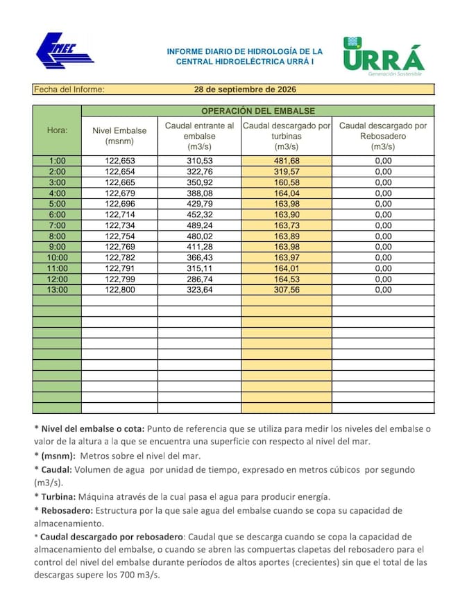 Informe de Urrá.